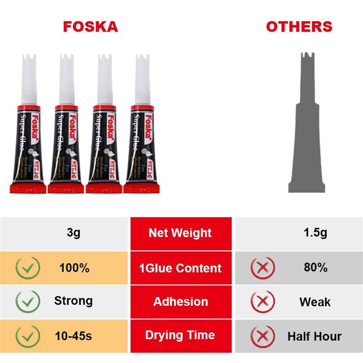 Pack of 12 Extremely Strong Clear Liquid Super Glue 3ml